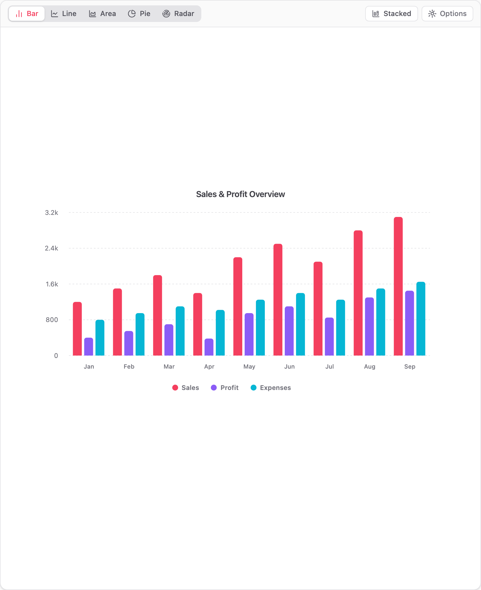 Interactive Chart Viewer